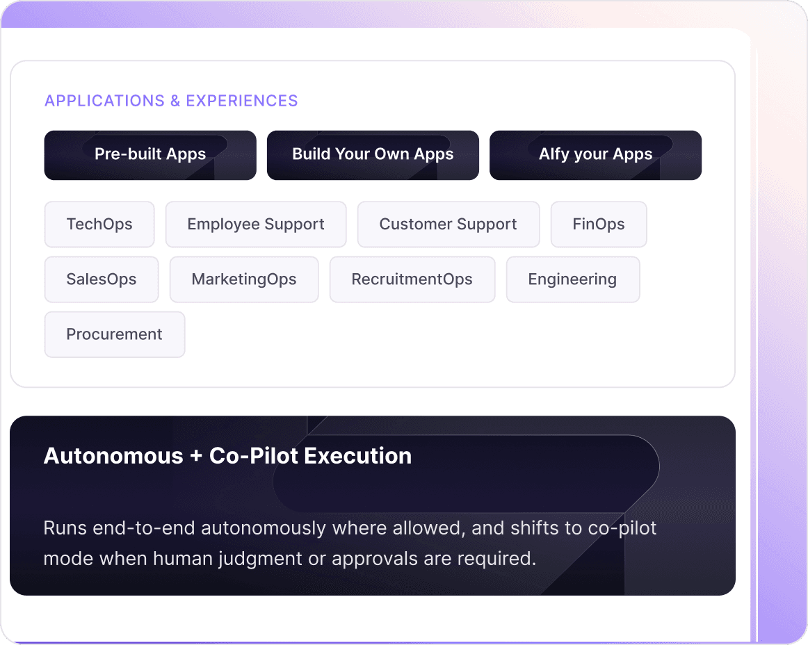 Applications & Experiences
